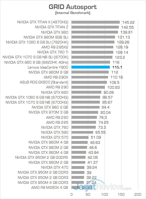 Lenovo IC Y900 GRID Autosport 02