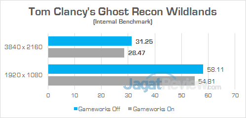 Review PC Desktop Gaming: Lenovo IdeaCentre Y900 38 Lenovo IC Y900 Ghost Recon Wildlands 01