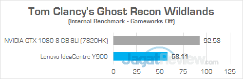 Review PC Desktop Gaming: Lenovo IdeaCentre Y900 39 Lenovo IC Y900 Ghost Recon Wildlands 02