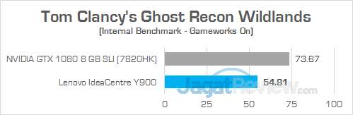 Review PC Desktop Gaming: Lenovo IdeaCentre Y900 40 Lenovo IC Y900 Ghost Recon Wildlands 03