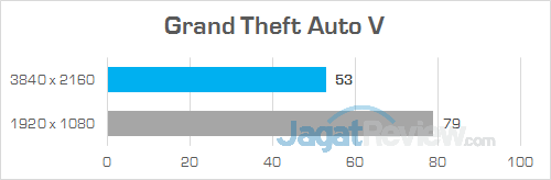Review PC Desktop Gaming: Lenovo IdeaCentre Y900 19 Lenovo IC Y900 Grand Theft Auto V 01