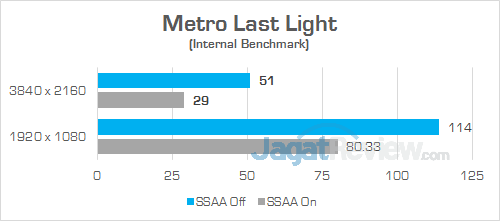 Review PC Desktop Gaming: Lenovo IdeaCentre Y900 30 Lenovo IC Y900 Metro Last Light 01