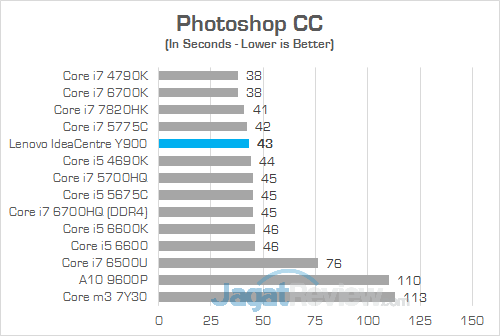 Review PC Desktop Gaming: Lenovo IdeaCentre Y900 19 Lenovo IC Y900 Photoshop