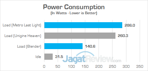 Lenovo IC Y900 Power