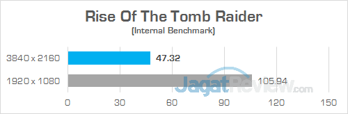 Review PC Desktop Gaming: Lenovo IdeaCentre Y900 23 Lenovo IC Y900 Rise Of The Tomb Raider 01