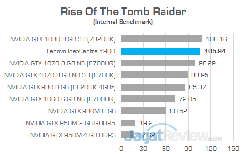Lenovo IC Y900 Rise Of The Tomb Raider 02