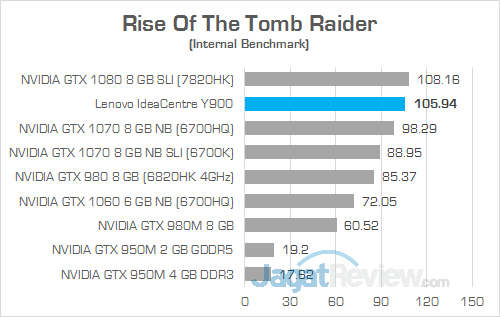 Review PC Desktop Gaming: Lenovo IdeaCentre Y900 24 Lenovo IC Y900 Rise Of The Tomb Raider 02