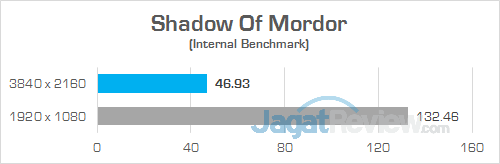 Review PC Desktop Gaming: Lenovo IdeaCentre Y900 26 Lenovo IC Y900 Shadow Of Mordor 01
