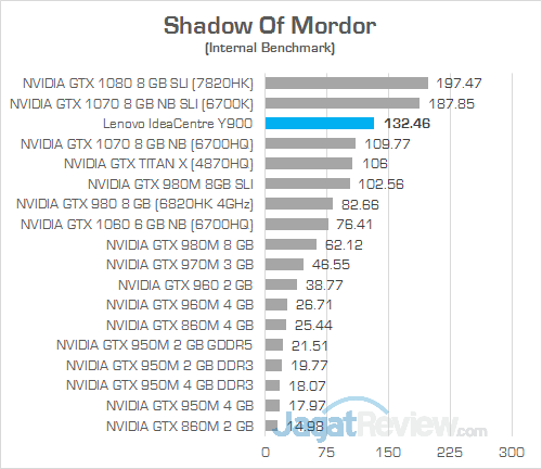 Review PC Desktop Gaming: Lenovo IdeaCentre Y900 27 Lenovo IC Y900 Shadow Of Mordor 02
