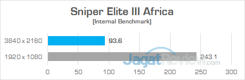 Review PC Desktop Gaming: Lenovo IdeaCentre Y900 29 Lenovo IC Y900 Sniper Elite III Africa 01