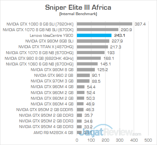 Review PC Desktop Gaming: Lenovo IdeaCentre Y900 30 Lenovo IC Y900 Sniper Elite III Africa 02