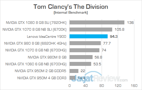 Review PC Desktop Gaming: Lenovo IdeaCentre Y900 47 Lenovo IC Y900 The Division 02