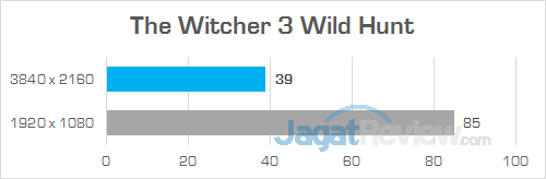Review PC Desktop Gaming: Lenovo IdeaCentre Y900 33 Lenovo IC Y900 The Witcher 3 Wild Hunt 01