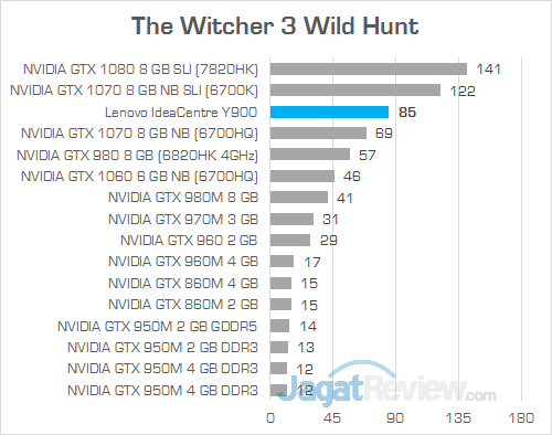 Lenovo IC Y900 The Witcher 3 Wild Hunt 02