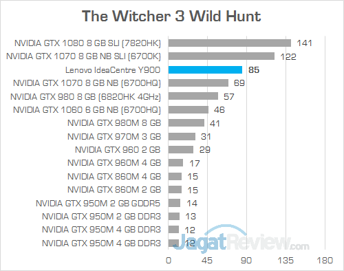 Review PC Desktop Gaming: Lenovo IdeaCentre Y900 34 Lenovo IC Y900 The Witcher 3 Wild Hunt 02
