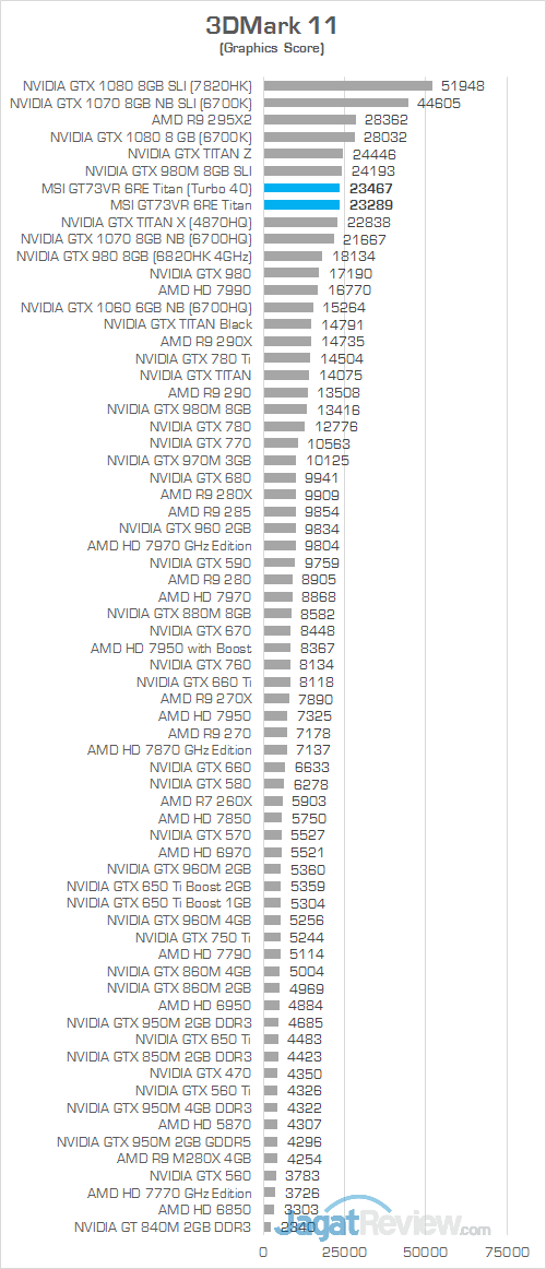 MSI GT73VR 6RE Titan 3DMark 11