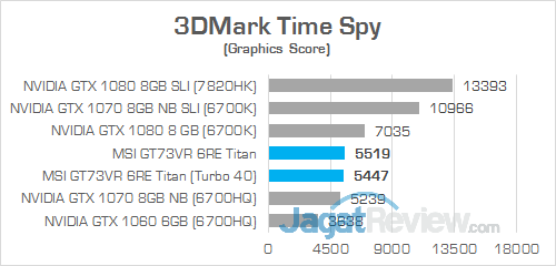 MSI GT73VR 6RE Titan 3DMark Time Spy