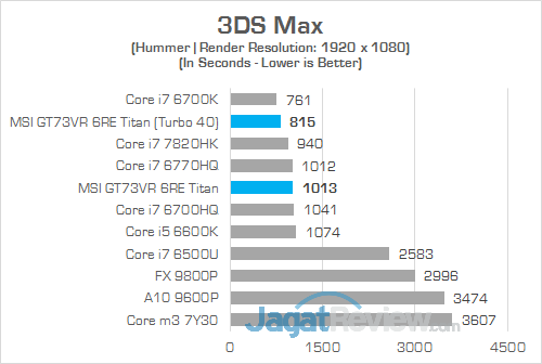 MSI GT73VR 6RE Titan 3DS Max