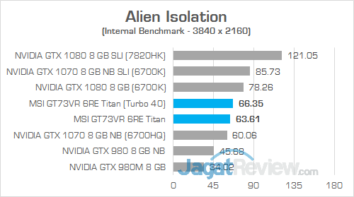 MSI GT73VR 6RE Titan Alien Isolation 01