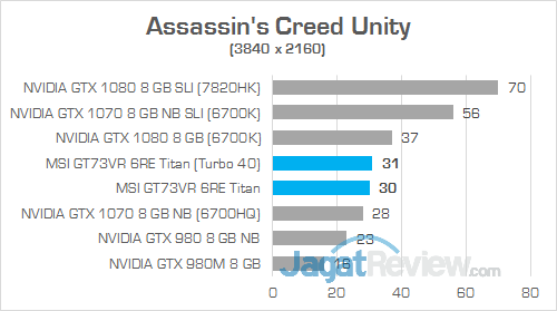 MSI GT73VR 6RE Titan Assassin's Creed Unity 01