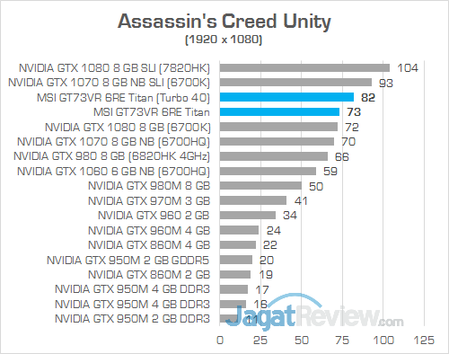 MSI GT73VR 6RE Titan Assassin's Creed Unity 02