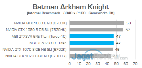 MSI GT73VR 6RE Titan Batman Arkham Knight 01