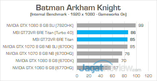 MSI GT73VR 6RE Titan Batman Arkham Knight 04
