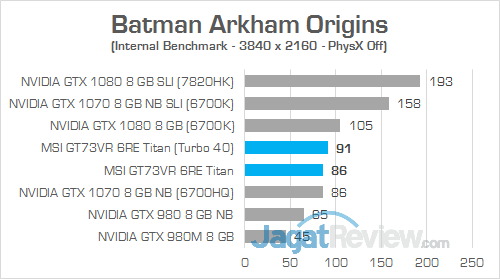 MSI GT73VR 6RE Titan Batman Arkham Origins 01