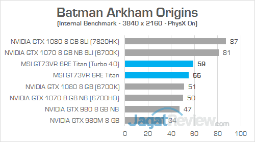 MSI GT73VR 6RE Titan Batman Arkham Origins 02