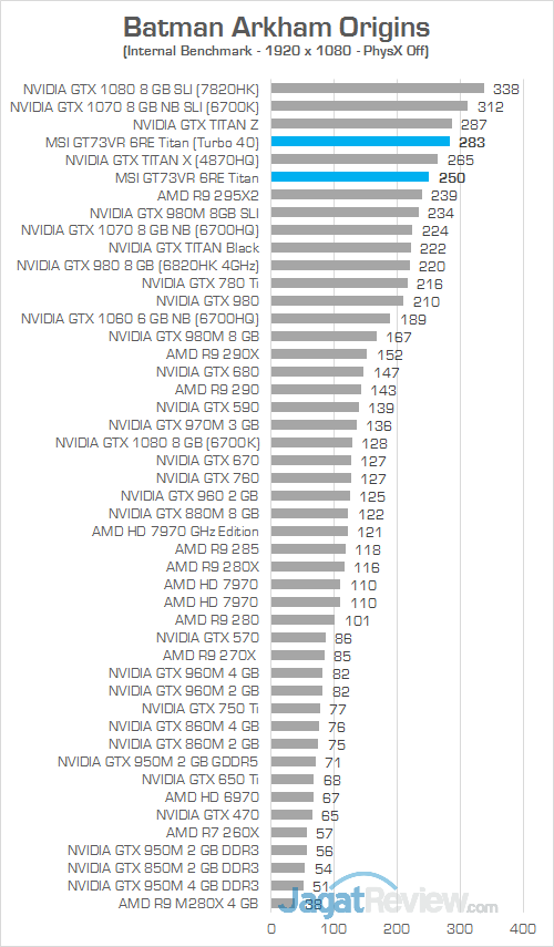 MSI GT73VR 6RE Titan Batman Arkham Origins 03