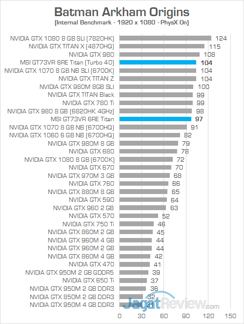 MSI GT73VR 6RE Titan Batman Arkham Origins 04