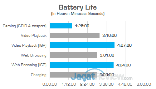 MSI GT73VR 6RE Titan Battery