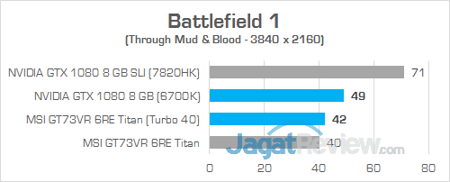 MSI GT73VR 6RE Titan Battlefiled 1 01