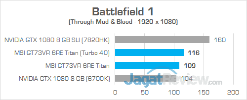 MSI GT73VR 6RE Titan Battlefiled 1 02
