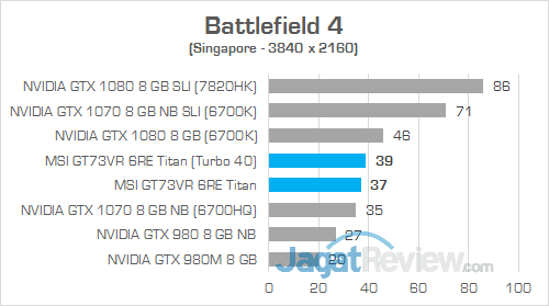 MSI GT73VR 6RE Titan Battlefiled 4 01