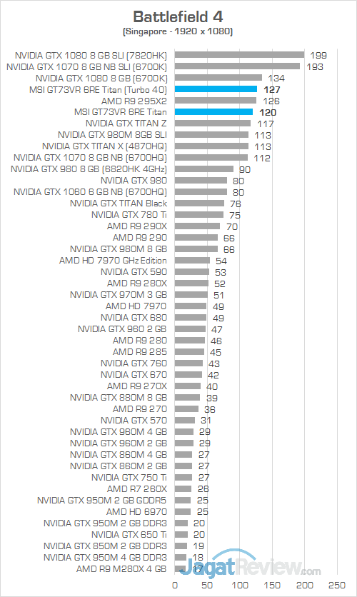 MSI GT73VR 6RE Titan Battlefiled 4 02