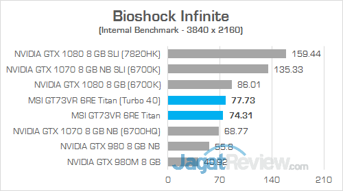 MSI GT73VR 6RE Titan Bioshock Infinite 01