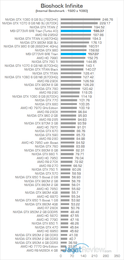 MSI GT73VR 6RE Titan Bioshock Infinite 02