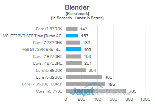 MSI GT73VR 6RE Titan Blender