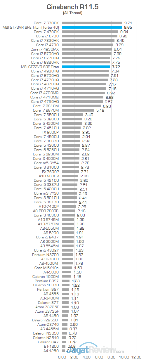 MSI GT73VR 6RE Titan Cinebench R115 01