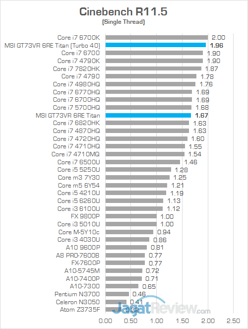 MSI GT73VR 6RE Titan Cinebench R115 02