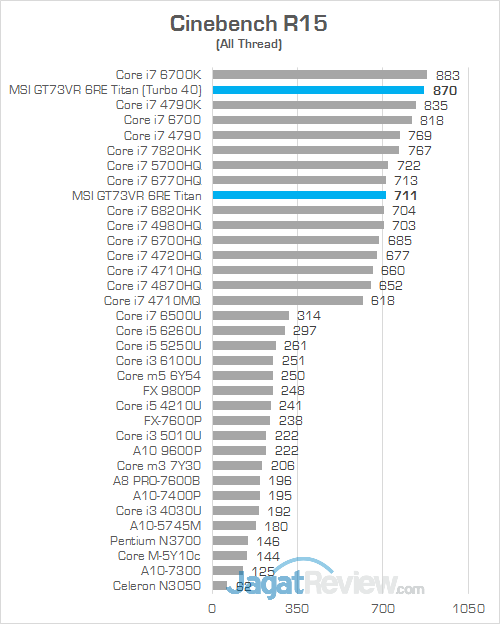 MSI GT73VR 6RE Titan Cinebench R15 01