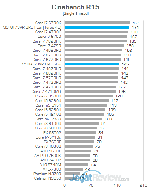 MSI GT73VR 6RE Titan Cinebench R15 02