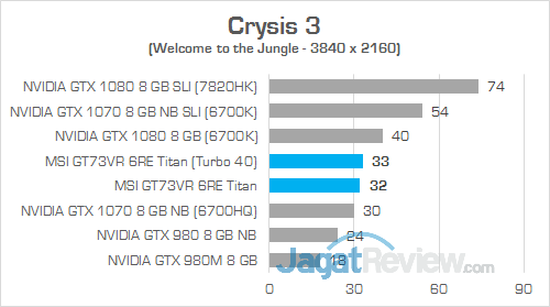 MSI GT73VR 6RE Titan Crysis 3 01
