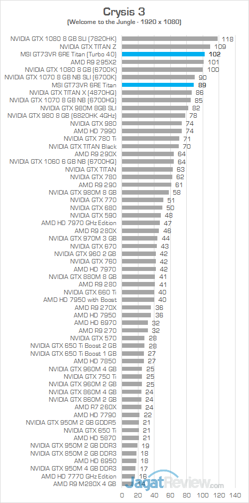MSI GT73VR 6RE Titan Crysis 3 02
