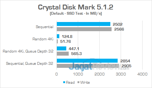 MSI GT73VR 6RE Titan Crystal Disk Mark 01