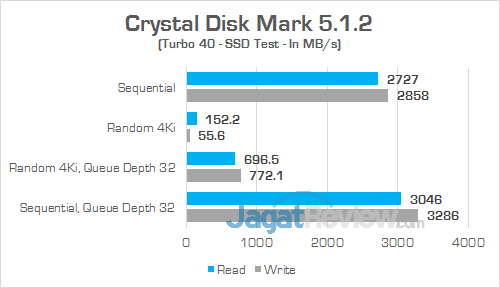 MSI GT73VR 6RE Titan Crystal Disk Mark 02