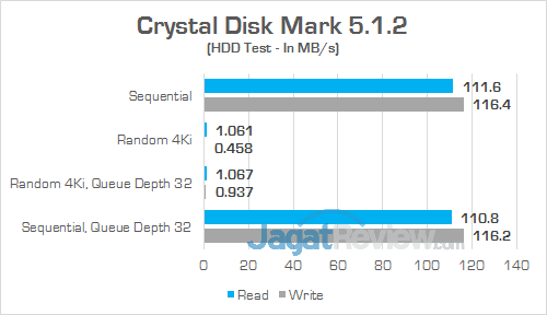 MSI GT73VR 6RE Titan Crystal Disk Mark 03