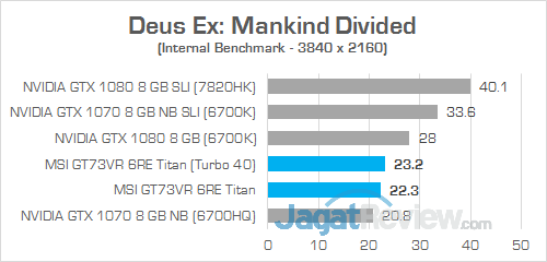MSI GT73VR 6RE Titan Deus Ex Mankind Divided 01