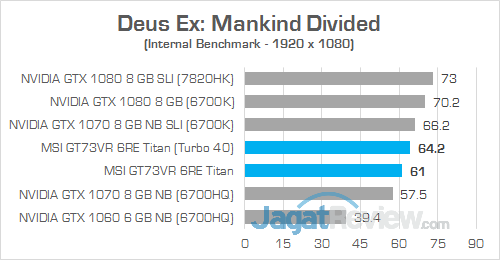MSI GT73VR 6RE Titan Deus Ex Mankind Divided 02